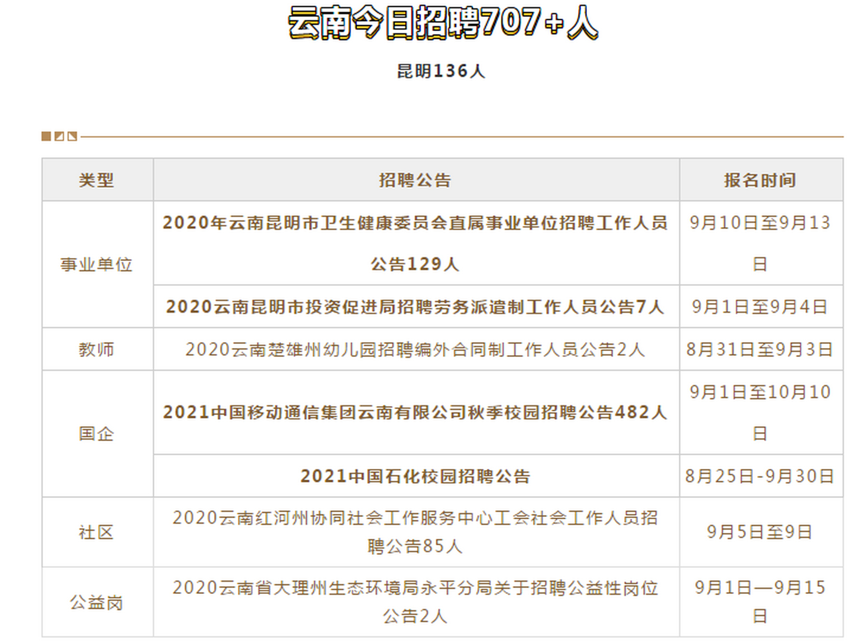 昭通昭阳区最新招聘，黄金职业发展机会详解