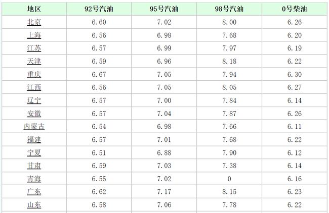 湖南92号汽油最新价格动态解析