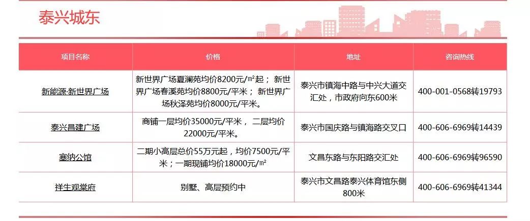 泰兴最新楼盘价格概览（XXXX年）