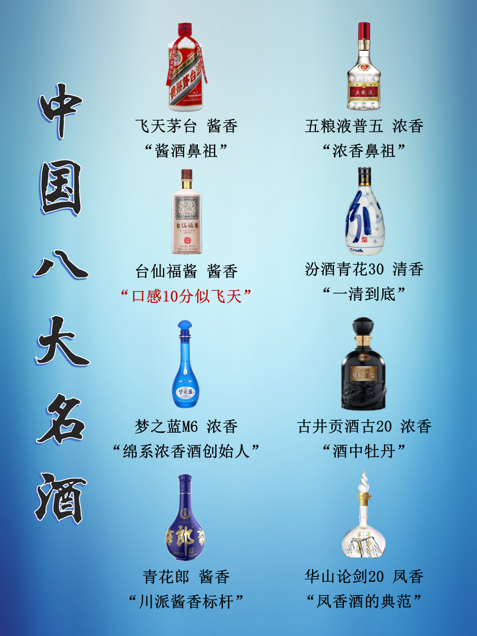 最新八大名酒，品质与文化融合的典范