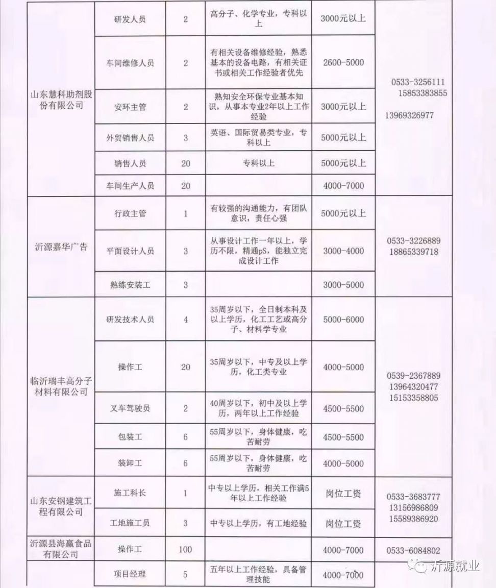 泗水最新招聘信息赶集网概览