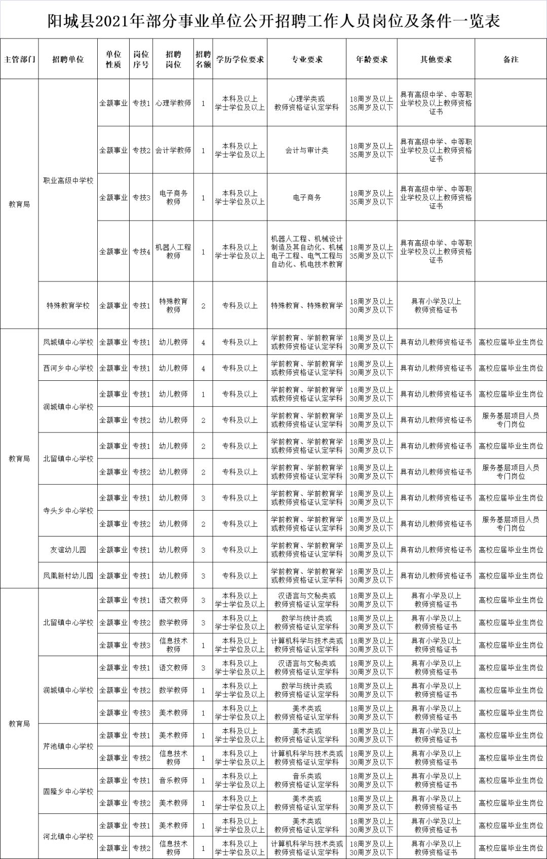 阳城最新招聘信息今日速览