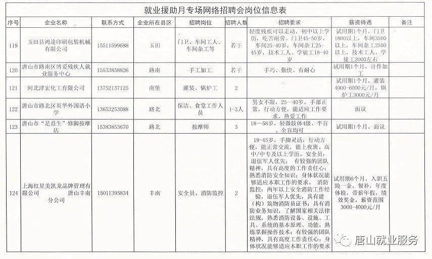 辽中最新招聘信息汇总