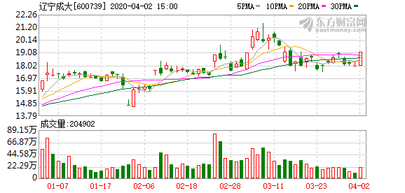 辽宁成大股票最新公告深度解读与分析