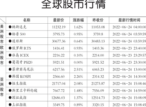 全球股票行情深度解析与前瞻性预测报告