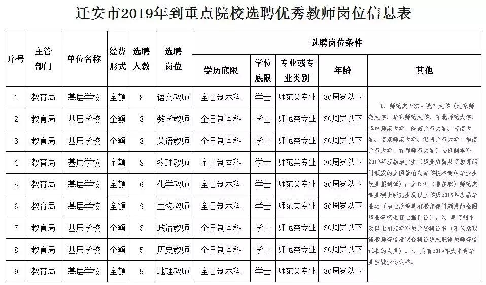 迁安最新招聘信息汇总