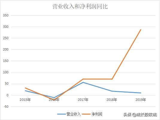 新思科技股价动态及市场影响分析