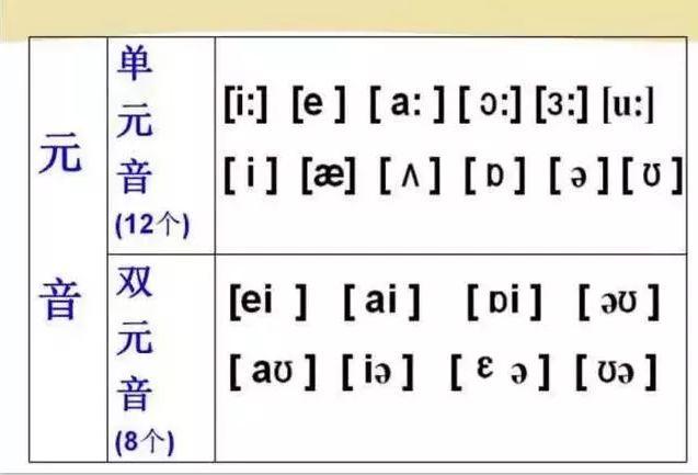 最新英语音标发音表及其应用指南