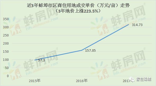 安徽蚌埠怀远最新房价动态及深度解读与趋势分析