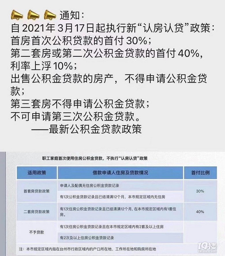 台州房贷最新动态全面解析