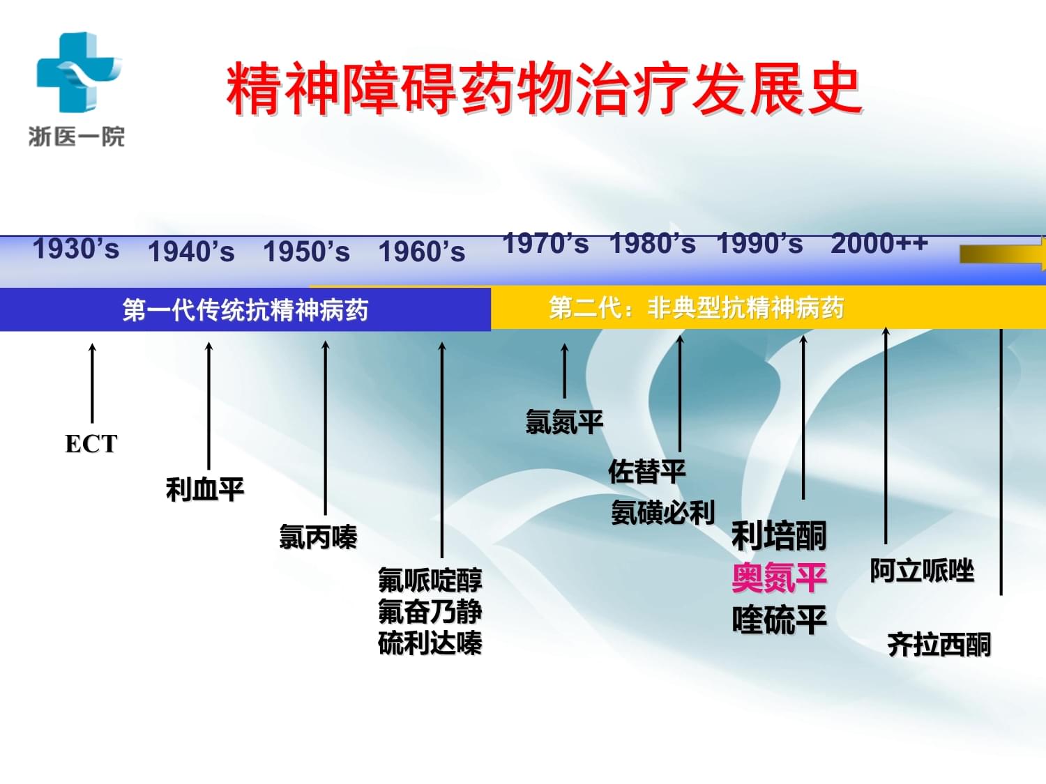 最新抗精神病新药，突破与希望的曙光