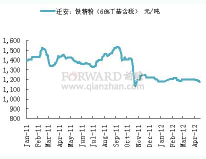 铁精粉价格走势分析与展望，最新价格动态及未来趋势预测