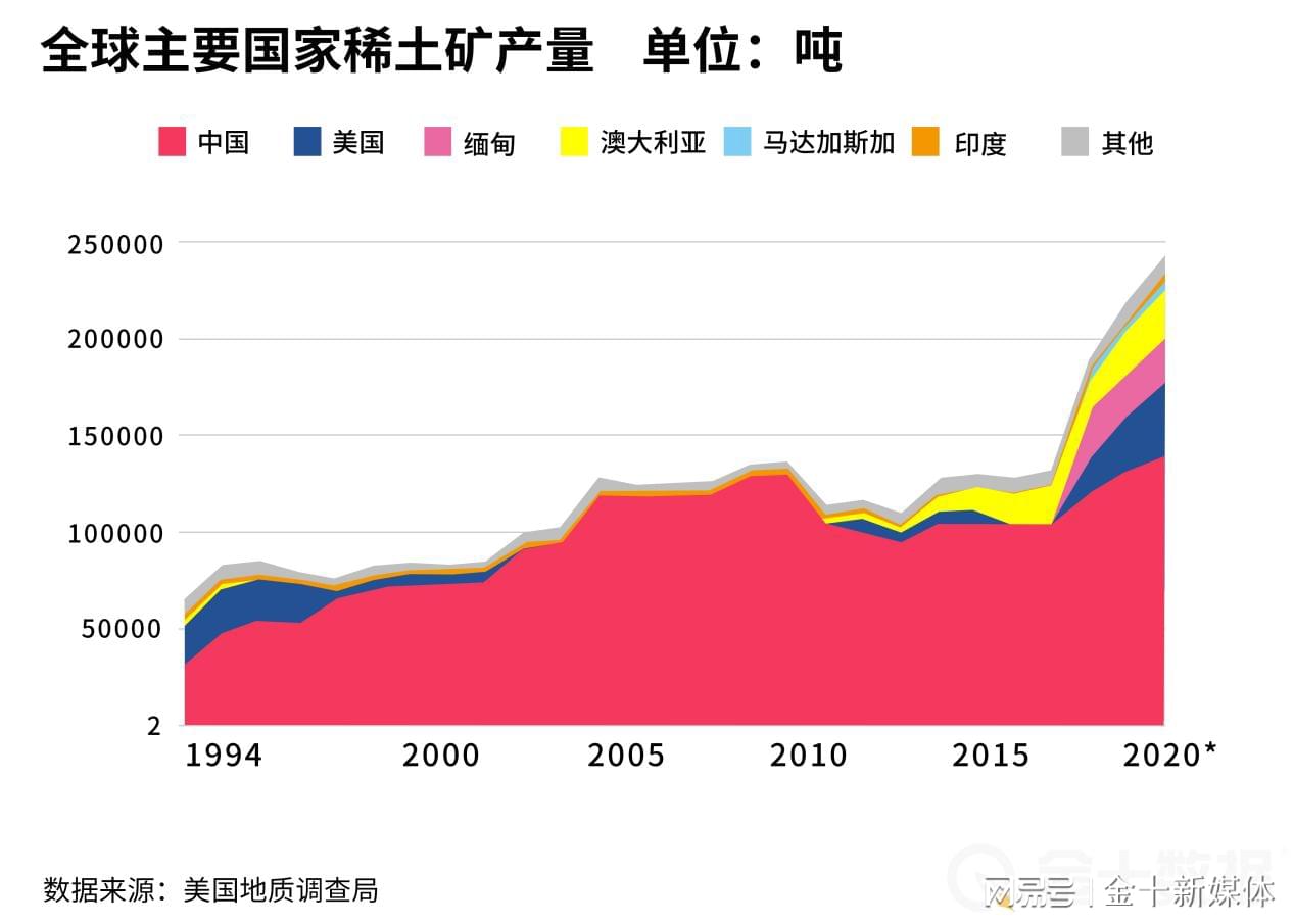 我国稀土最新消息，产业进展、政策调整与市场趋势分析