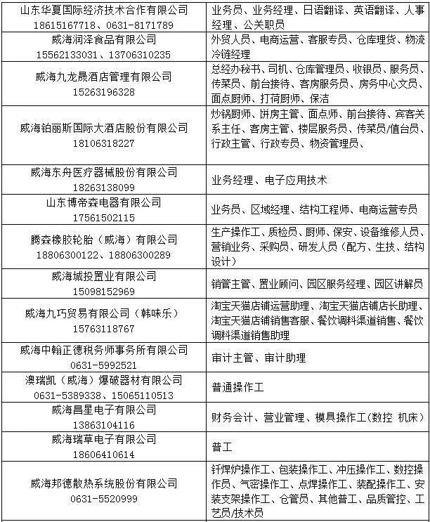 昌邑围子最新招聘信息全面汇总