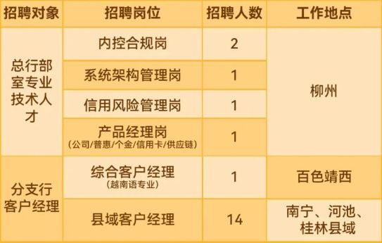 柳州餐饮行业最新招聘速递