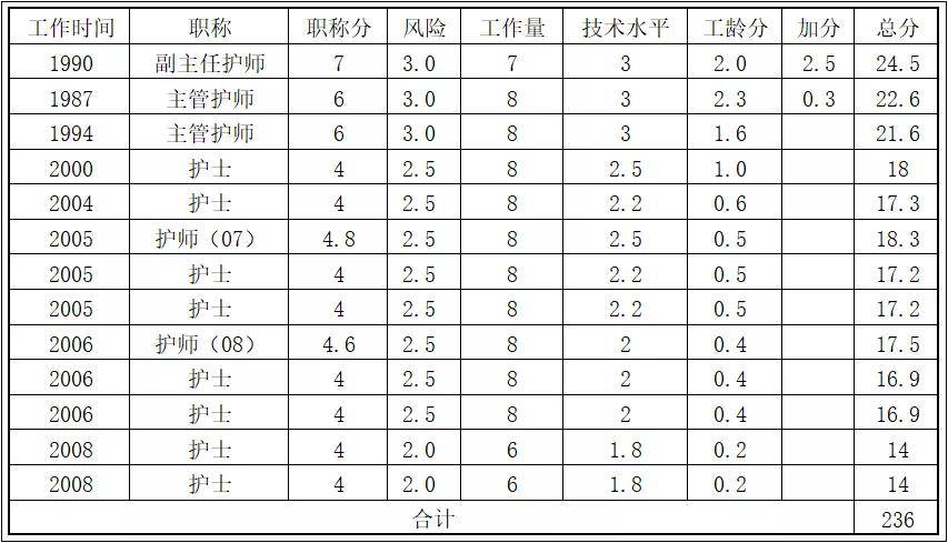 最新护士奖金分配方案，激发护理服务质量与效率的跃升动力