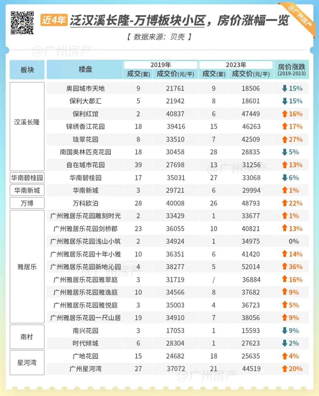 广州萝岗房价动态、市场趋势及购房指南