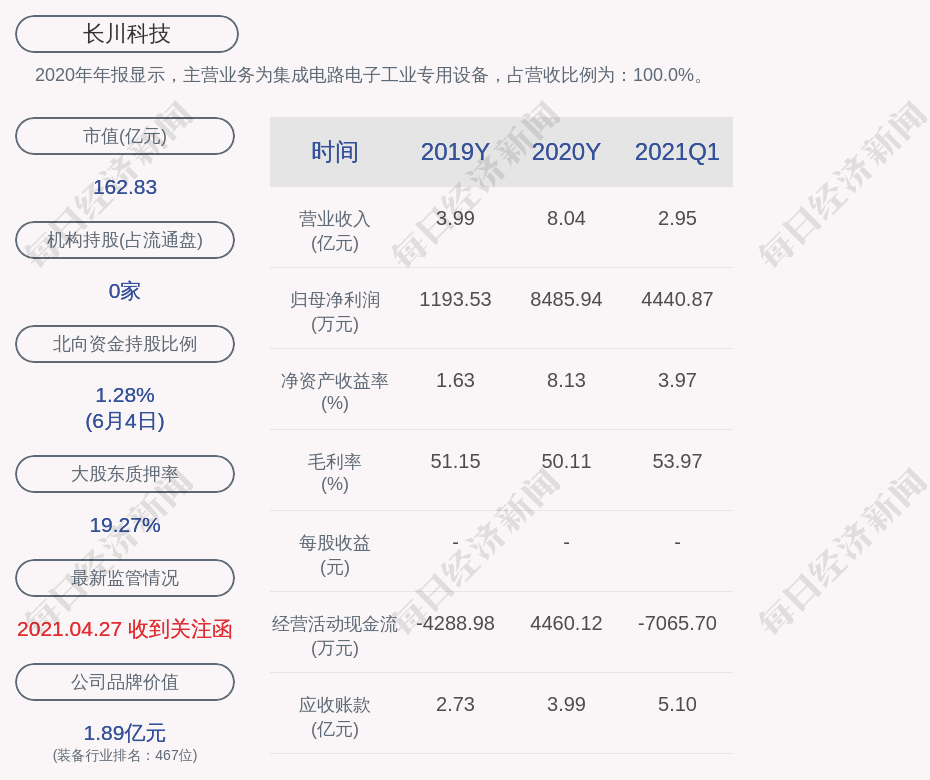 上海科技股票最新行情深度解析