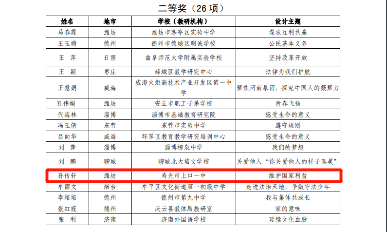 寿光市失信黑名单警示与反思，失信行为的警示与反思