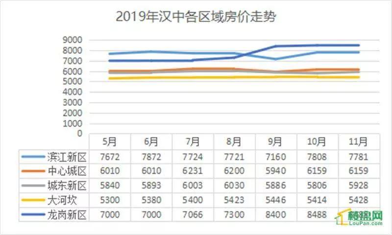 汉中最新房价概览，市场走势分析与购房指南