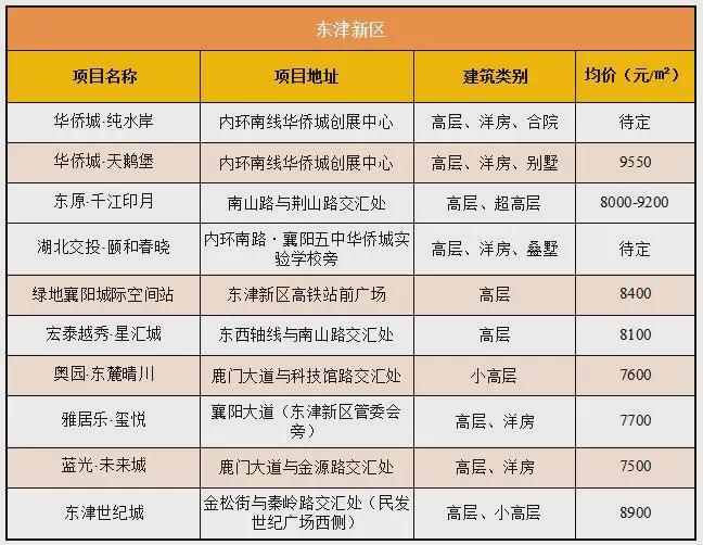 东津最新房价动态及市场趋势展望，当前市场现状与未来预测分析