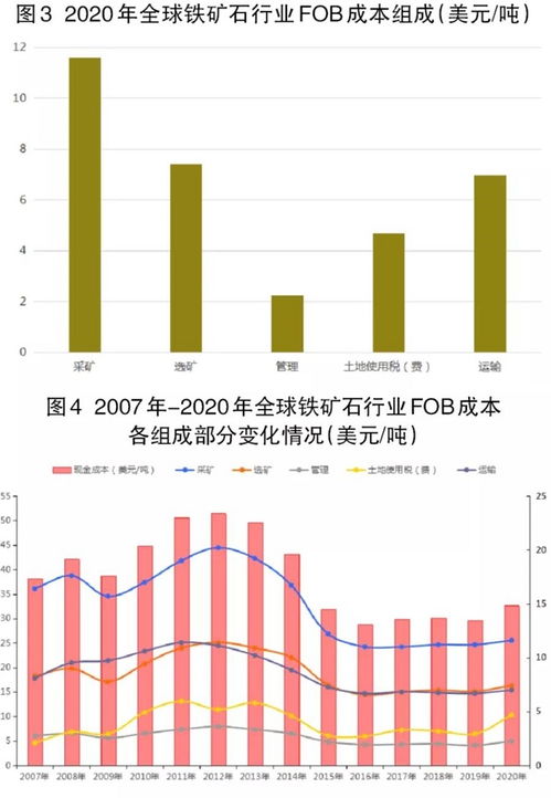 中国铁矿石最新价格走势分析