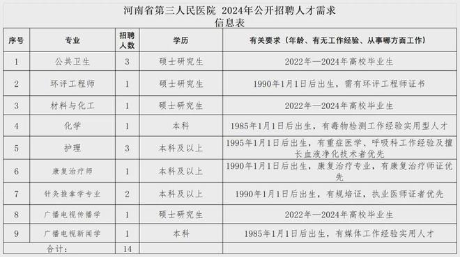 郑州医院最新招聘信息与职业发展契机探索