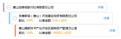 唐山空港城最新新闻动态分析