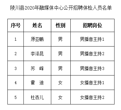 陵川县最新招工信息汇总