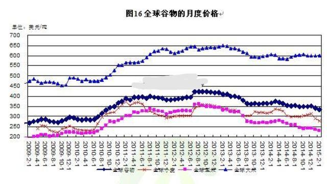 谷子最新价格走势图及分析影响因素