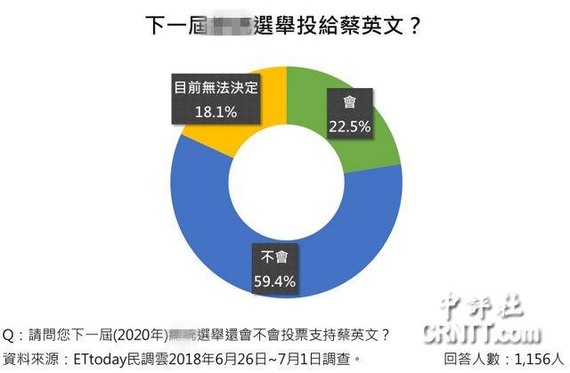 台湾选举最新民调揭示未来走向