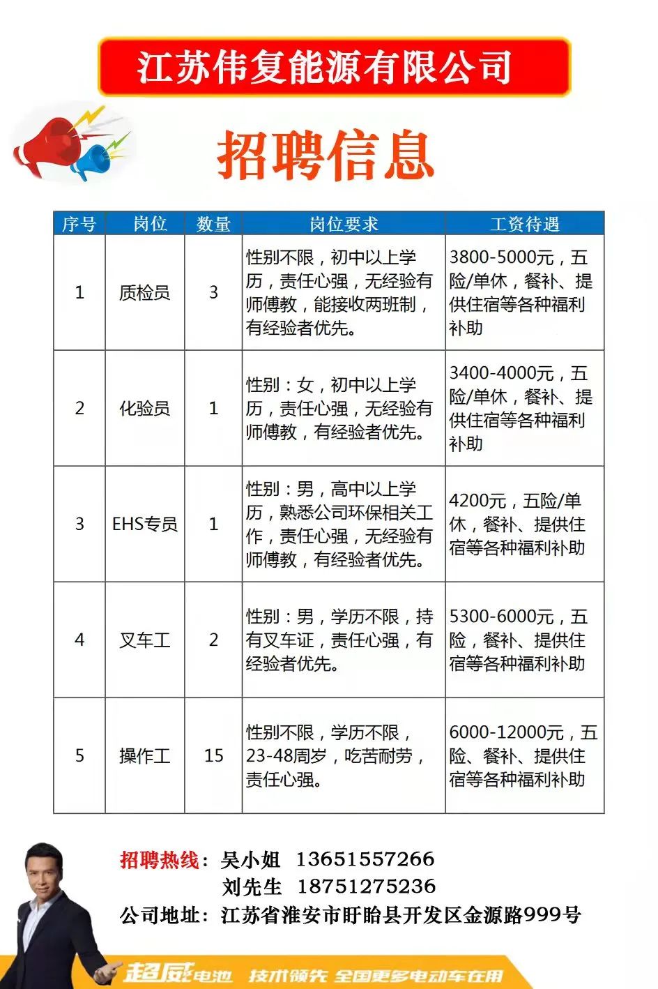 最新全自动UV机长招聘启事公告