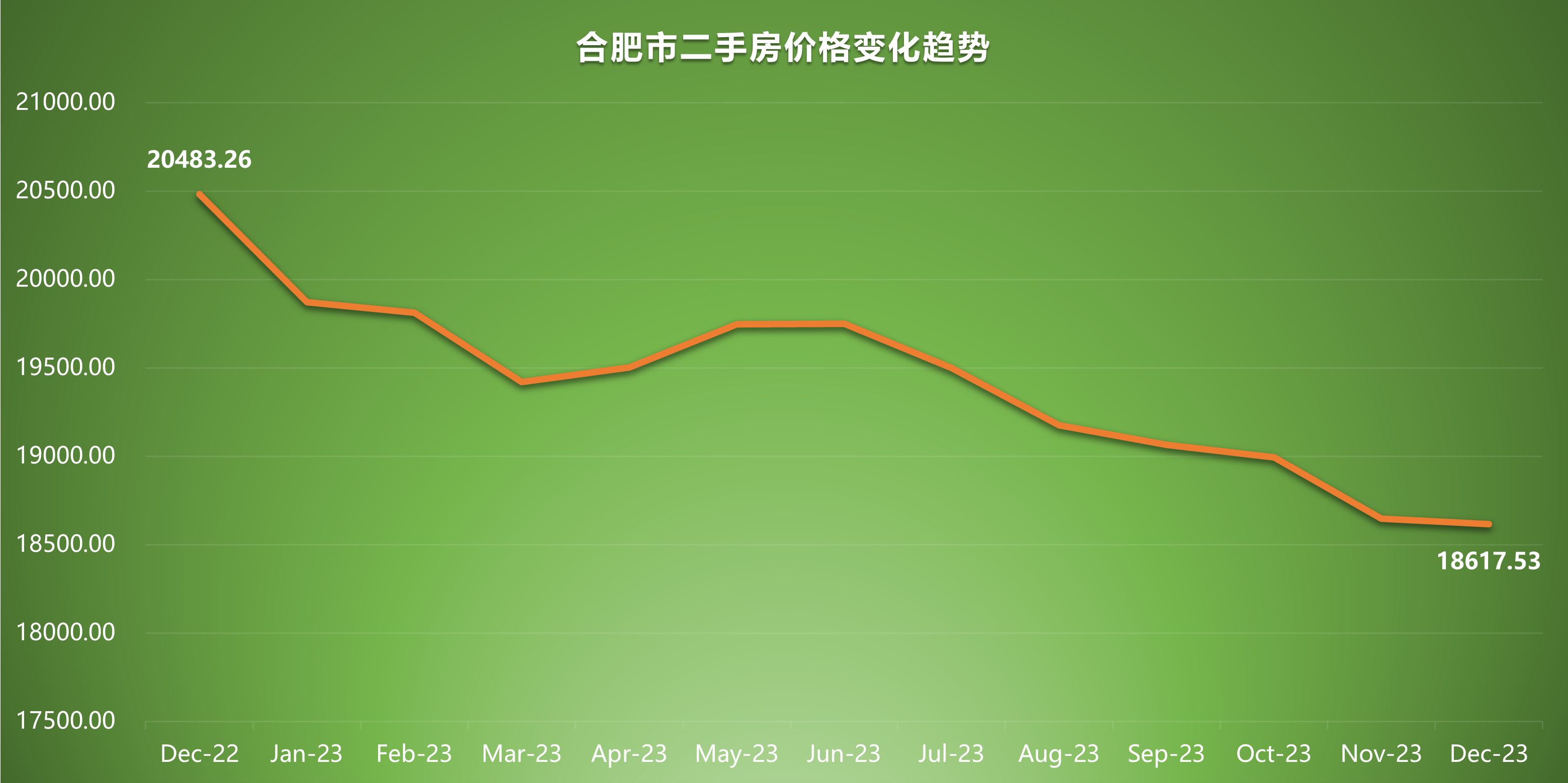 合肥市房价最新走势解析