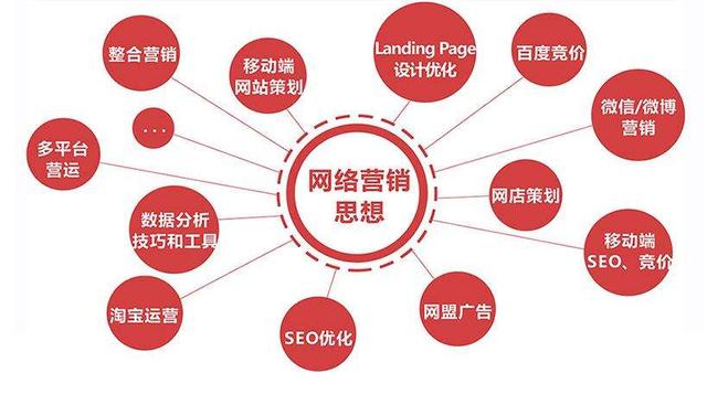 最新网络营销工具，重塑数字营销格局的秘诀武器