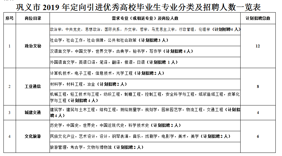 巩义最新招聘信息总览（2017年）