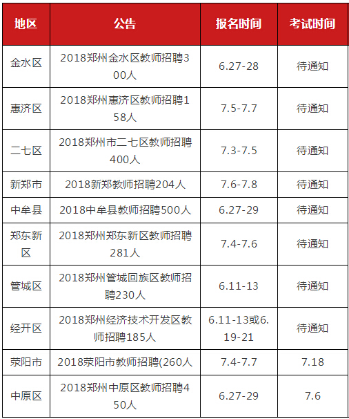 郑州最新招聘信息汇总