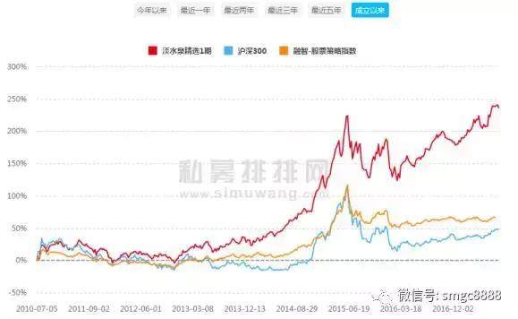 民森私募最新持股深度解析